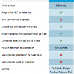 AED controle AED controle
