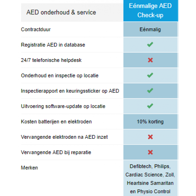 AED controle